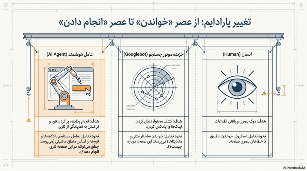 AI Agent چیست و چه فرقی با خزندههای گوگل دارد؟